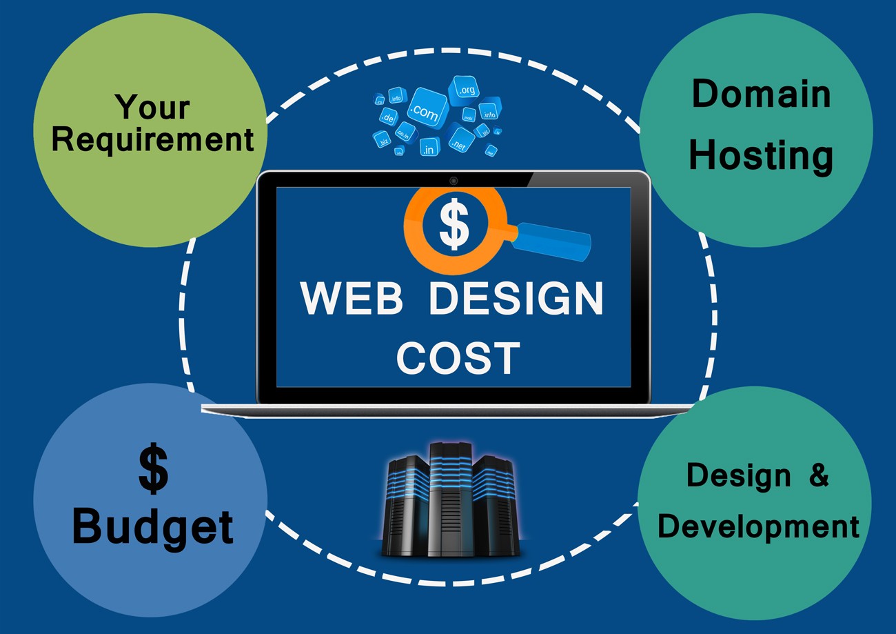 website cost - طراحی سایت